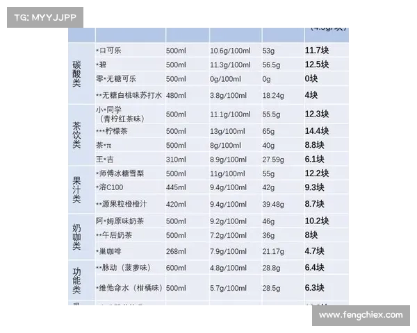 运动饮料含糖量测评引发行业争议 企业是否应为健康隐患担责 运动饮料含糖量测评引发行业争议 企业是否应为健康隐患担责